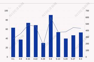 还是不准！克莱首节7投2中拿到7分 但正负值+7