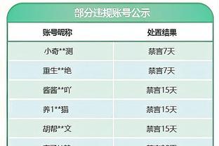 快船首发：登卡椒+曼恩&普拉姆利 篮网首发：大桥&克拉克斯顿领衔